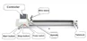Flat Coil Winding Machine